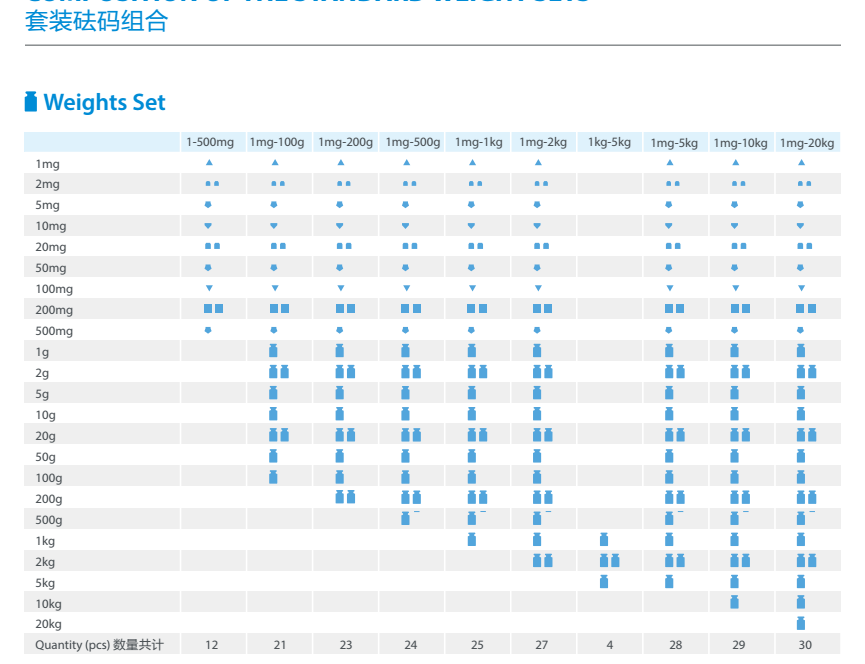 常规套装砝码组合